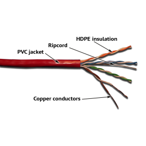 LANMASTER UTP cable, 4x2, cat. 5E, 350 MHz, PVC, 305 m